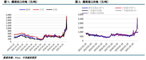 ����Ͷ��ɫ�F(tu��n)�(du��)������ú�� | ������׃����ú̿��ʎƫ��