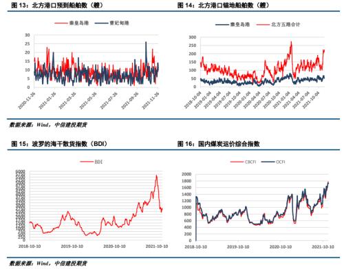 ����Ͷ��ɫ�F(tu��n)�(du��)������ú�� | ������׃����ú̿��ʎƫ��