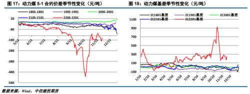 ����Ͷ��ɫ�F(tu��n)�(du��)������ú�� | ������׃����ú̿��ʎƫ��